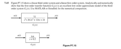 [2 marks] c) Calculate the. . Damping ratio of 3rd order system